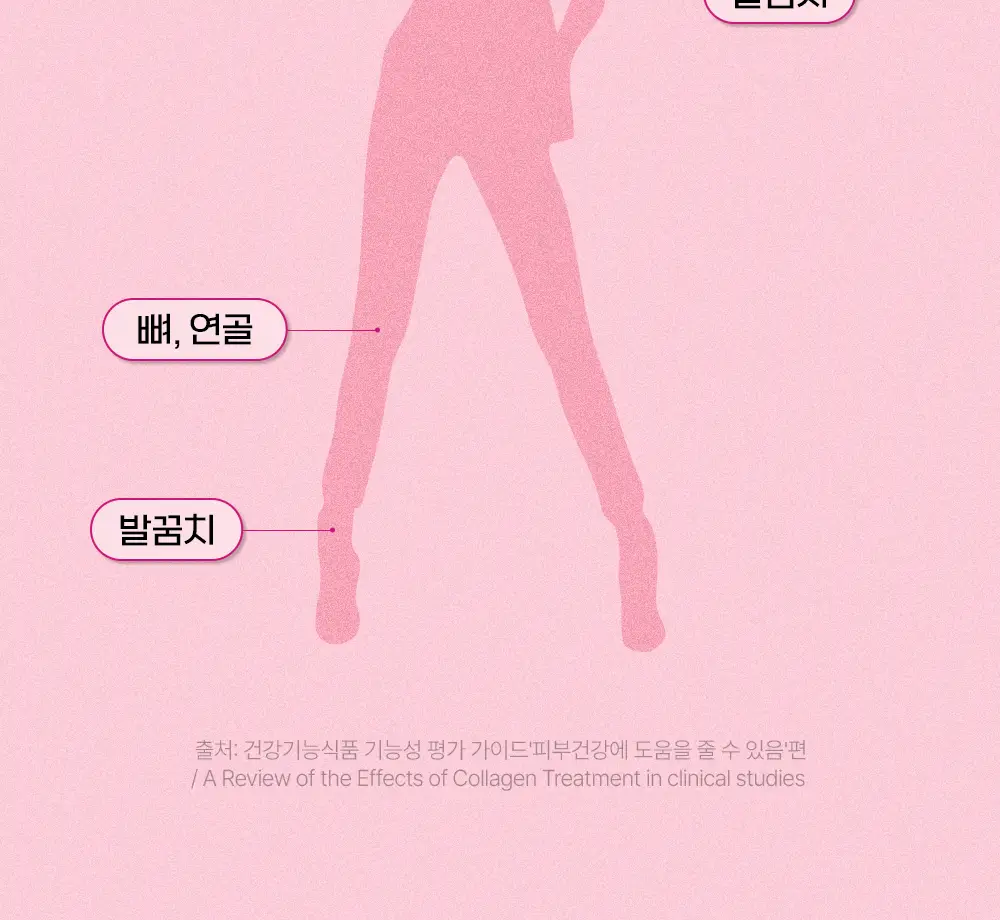 [NEW] 라이필 더마콜라겐 탱탱 젤리 스틱 12포 (12일분) 상세페이지 32